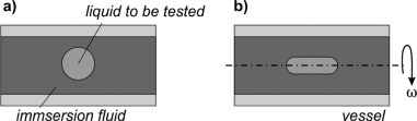 Spinning drop capillary tube at rest and rotating