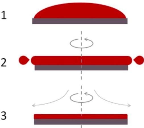 Super Hydrophobic surfaces on glass using flame