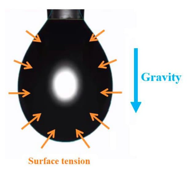 Optimization of contact angle