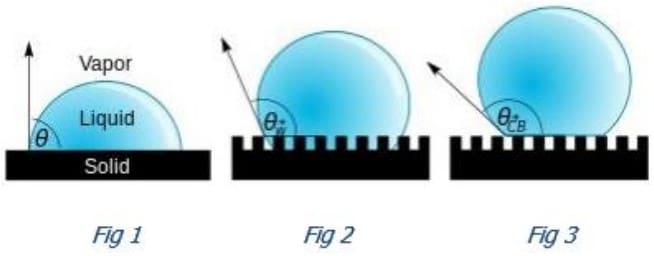 Why Droplet Lab Educational Instrument