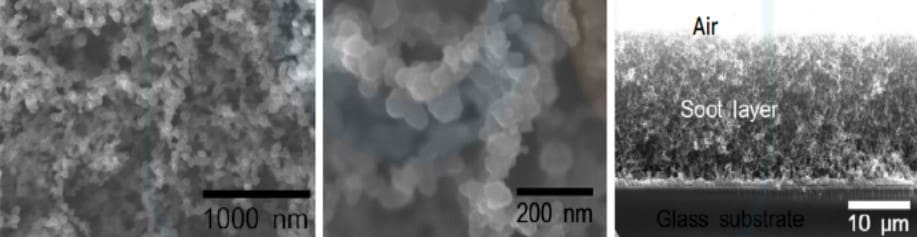 Experiment 1: Super Hydrophobic surfaces on glass using flame