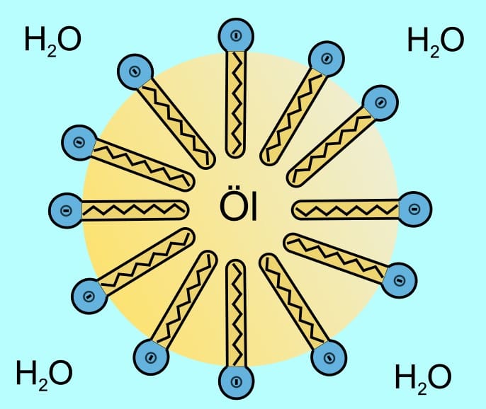 Surfactants Work