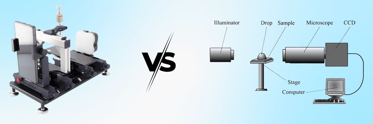 Droplet Lab Dropometer vs. Ossila Contact Angle Goniometer (1)
