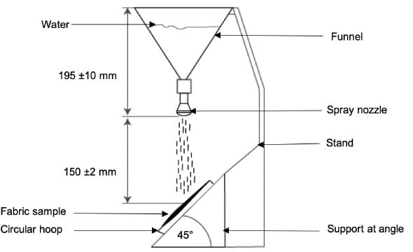 AATCC TM22 spray test apparatus diagram showing labeled components