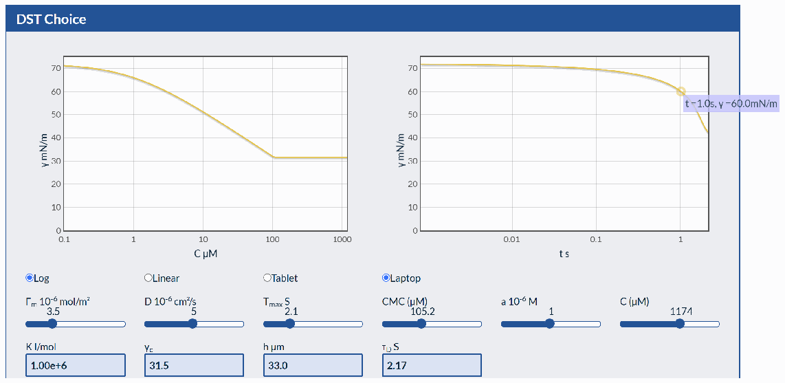 Dynamic surface tension graph for a low-CMC surfactant after one second