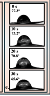 Figure 2e: Water contact angle over time