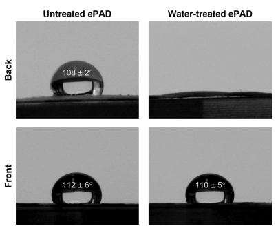 Figure 4.S3: Electrode wettability before and after water treatment