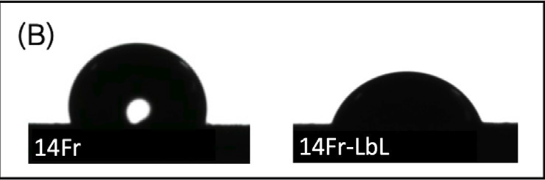 Figure 3: Catheter coating characterization