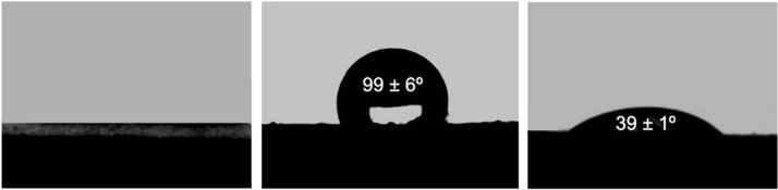 Figure 5: Water contact angle and porometry measurements