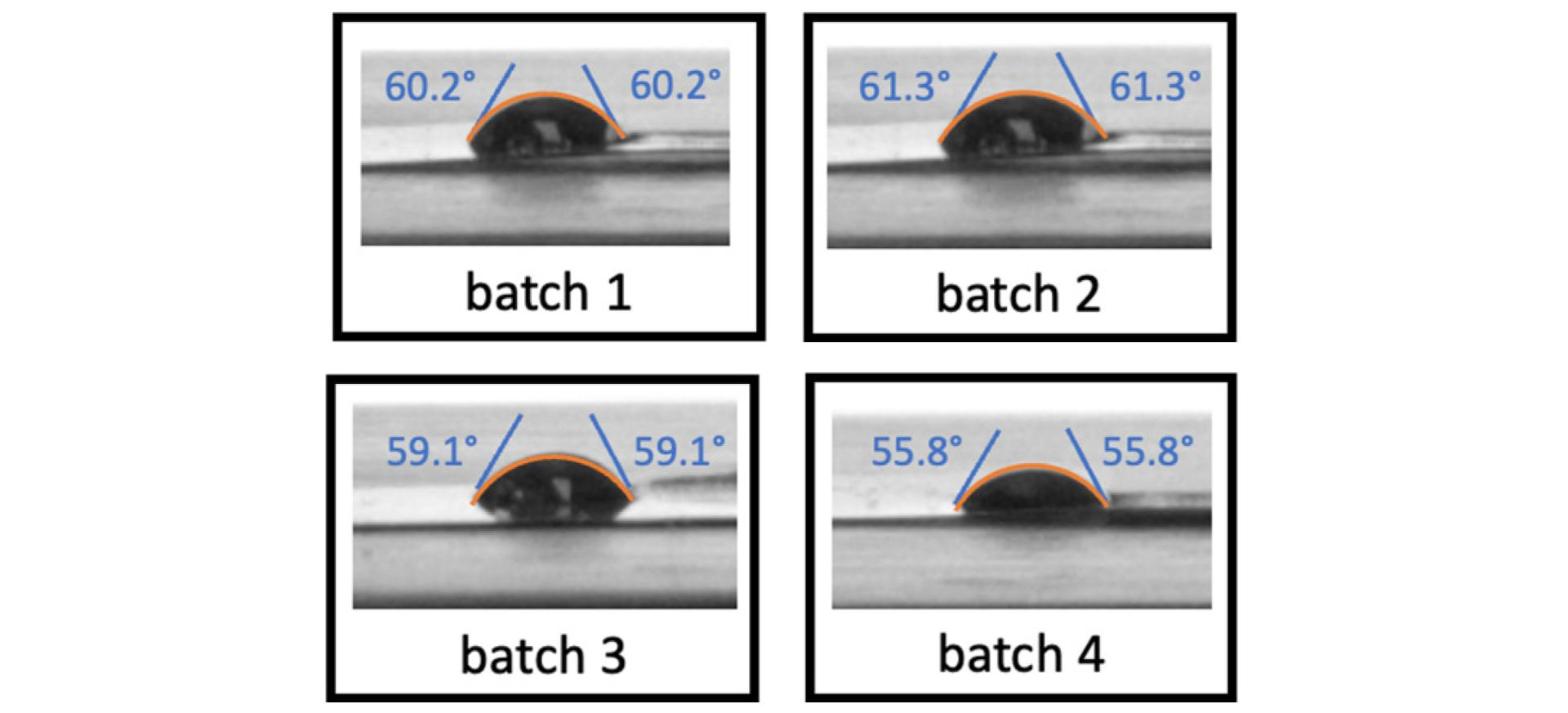 Dropometer images of 2 µL water drops on laser inscribed graphene electrodes from four batches, each with its polynomial fit and contact angle