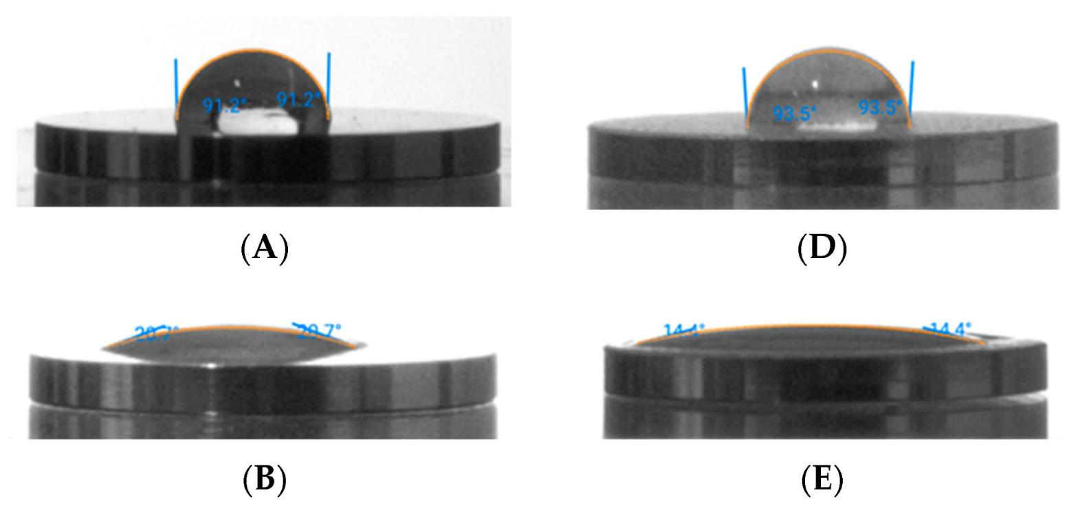 Saline drops on machined and rough titanium discs before and after plasma treatment, with Dropometer contact angle fits